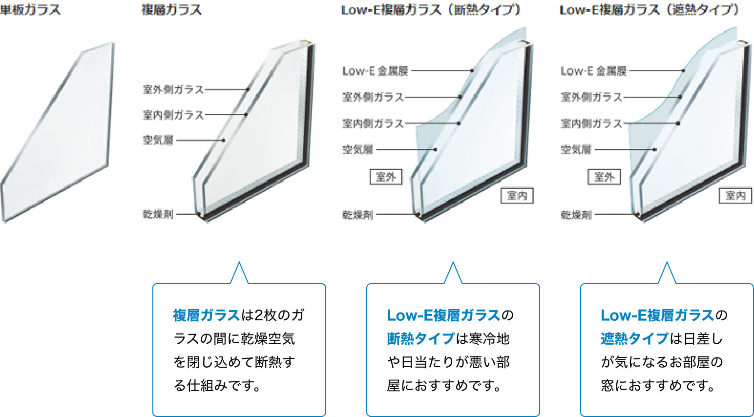 プラマードUのガラス