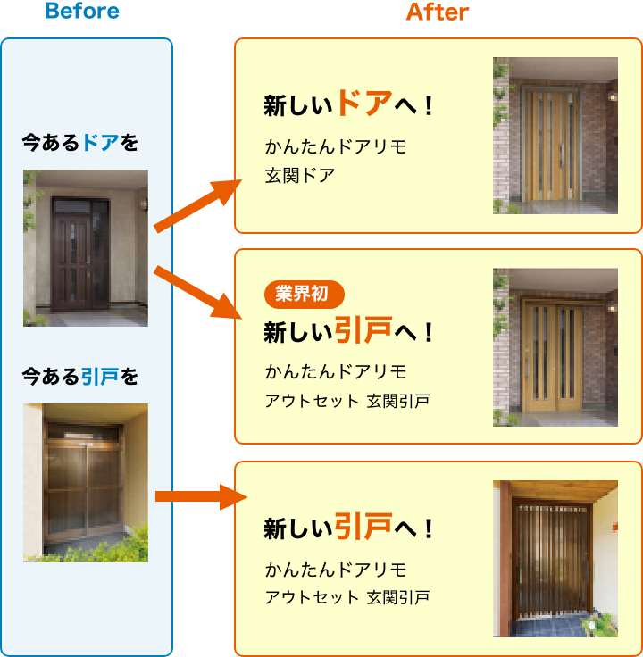 住宅スタイルに合わせたドアに